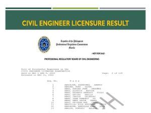 prc.gov.ph.verification|CIVIL ENGINEER .